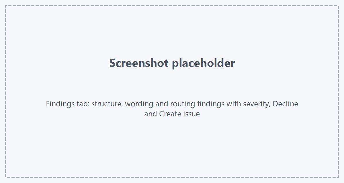 Findings of the verification Placeholder: screenshot of the Findings tab with structure, wording and routing findings, severity badges and the buttons Decline and Create issue