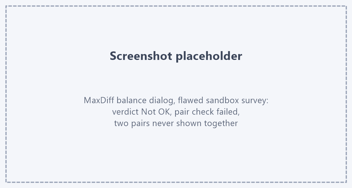 Placeholder: screenshot of the MaxDiff balance dialog for the flawed sandbox survey - verdict Not OK, the pair check failed, two pairs listed as never shown together