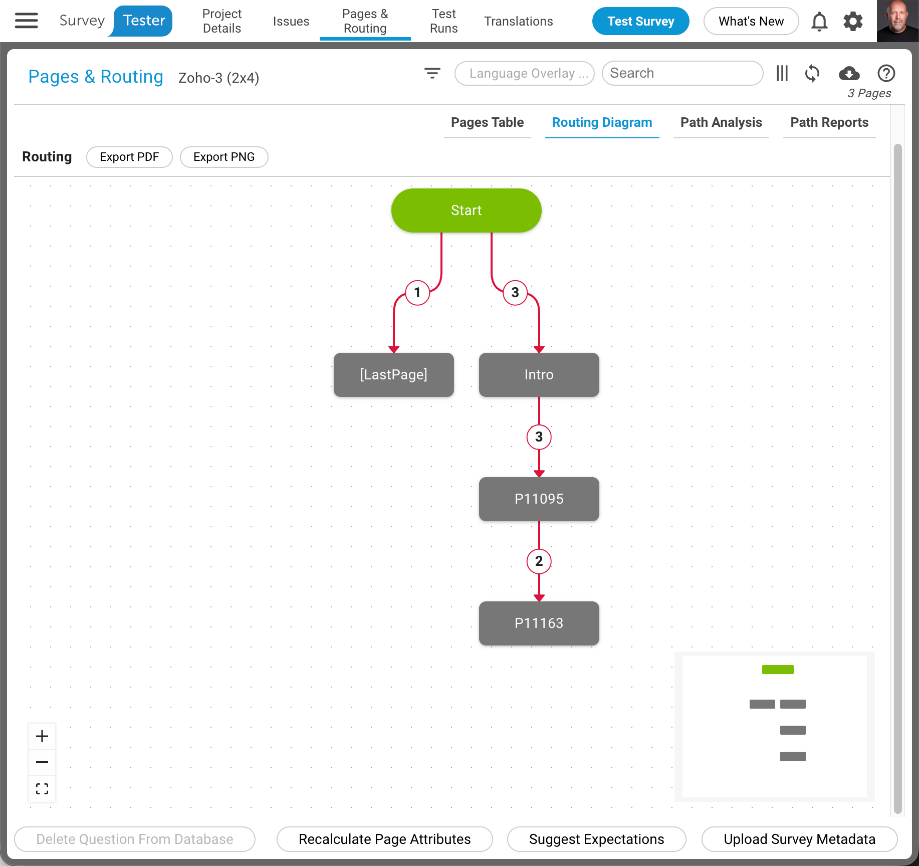 The Zoho pages and questions as SurveyTester records them Placeholder: screenshot of the Pages & Routing page listing the Zoho pages P3025 Booking, P3065 Check-in and their questions Q3026, Q3032, Q3037